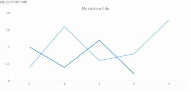 anychart.core.Text.textSettings get created by AnyChart Team