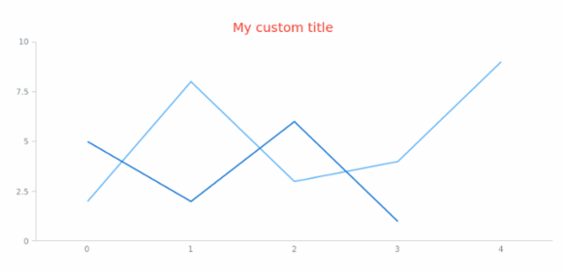 anychart.core.Text.textSettings set asObj created by AnyChart Team