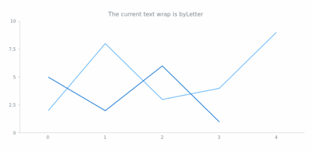 anychart.core.Text.textWrap get created by AnyChart Team
