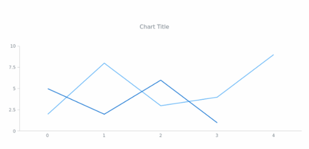 anychart.core.Text.vAlign set created by AnyChart Team