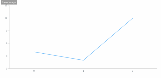 anychart.core.VisualBase.saveAsPdf created by AnyChart Team