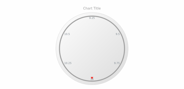 anychart.core.axes.Circular.fill get created by AnyChart Team