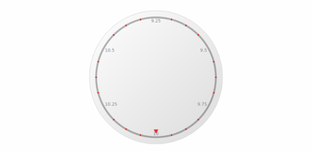 anychart.core.axes.Circular.minorTicks set asBool created by AnyChart Team