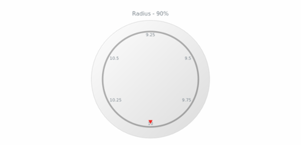 anychart.core.axes.Circular.radius get created by AnyChart Team