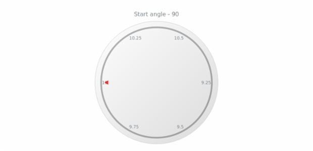 anychart.core.axes.Circular.startAngle get created by AnyChart Team