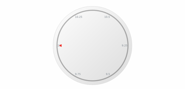 anychart.core.axes.Circular.startAngle set created by AnyChart Team
