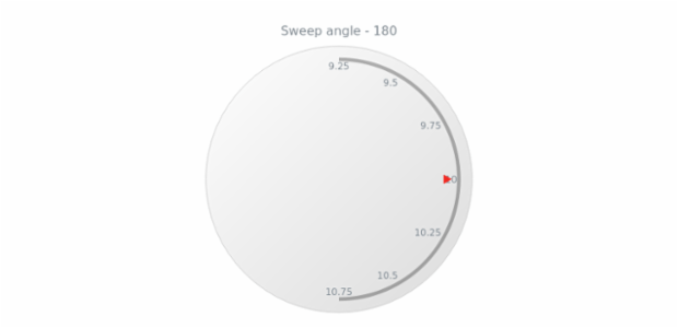 anychart.core.axes.Circular.sweepAngle get created by AnyChart Team