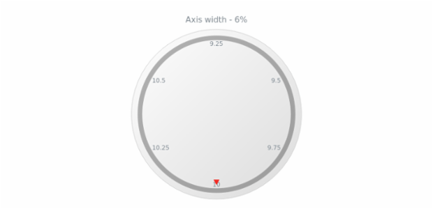anychart.core.axes.Circular.width get created by AnyChart Team