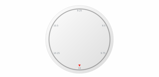 anychart.core.axes.CircularTicks.length set created by AnyChart Team