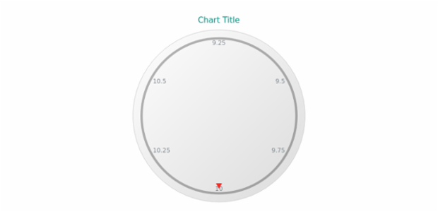 anychart.core.axes.CircularTicks.stroke get created by AnyChart Team