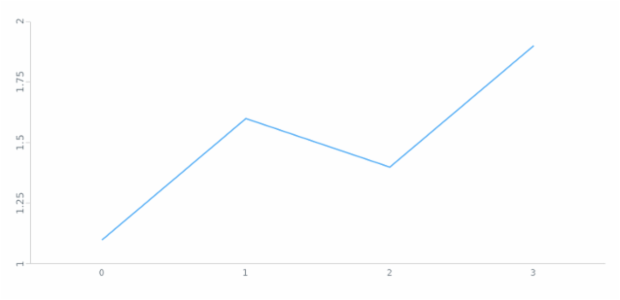 anychart.core.axes.Linear.labels get created by AnyChart Team