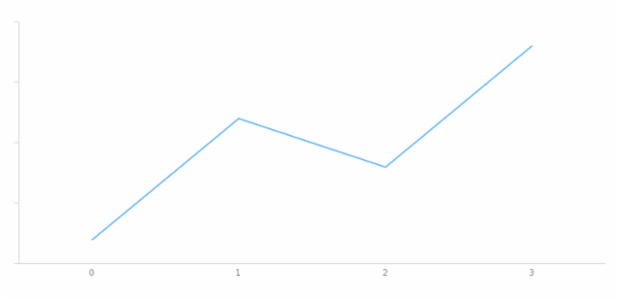 anychart.core.axes.Linear.labels set asBool created by AnyChart Team