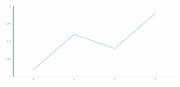 anychart.core.axes.Linear.stroke set created by AnyChart Team