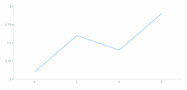 anychart.core.axes.Linear.ticks get created by AnyChart Team