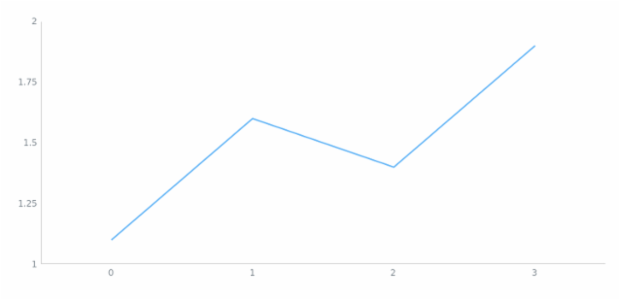 anychart.core.axes.Linear.ticks set asBool created by AnyChart Team