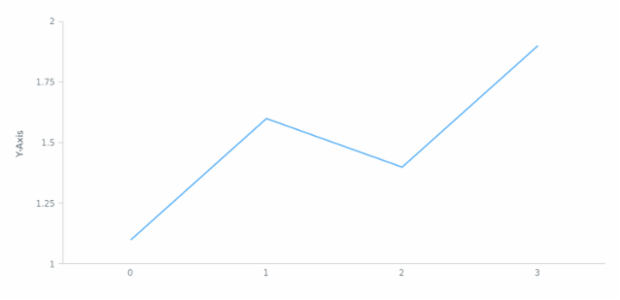 anychart.core.axes.Linear.title set asBool created by AnyChart Team