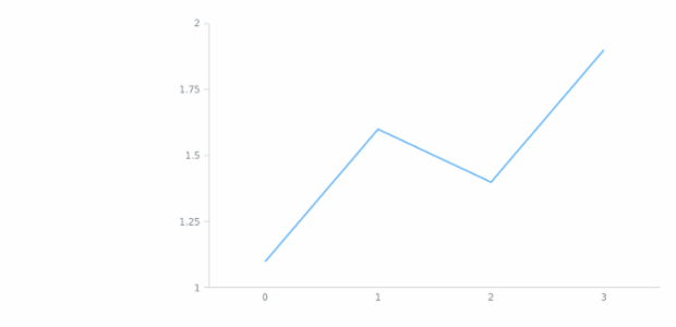 anychart.core.axes.Linear.width set created by AnyChart Team