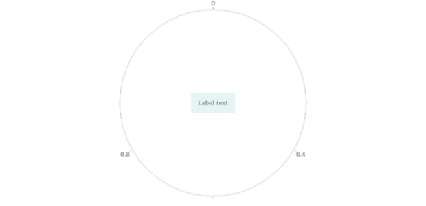 anychart.core.axes.Polar.getRemainingBounds created by AnyChart Team