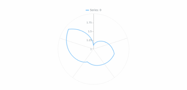 anychart.core.axes.Polar.labels set asBool created by AnyChart Team