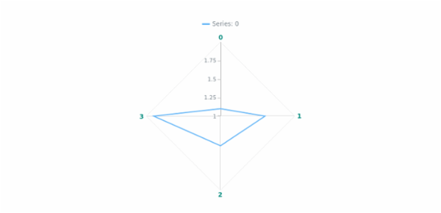 anychart.core.axes.Radar.labels get created by AnyChart Team