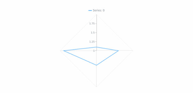 anychart.core.axes.Radar.labels set asBool created by AnyChart Team