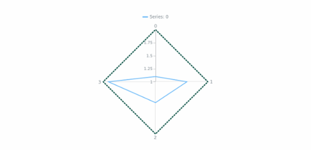 anychart.core.axes.Radar.stroke set created by AnyChart Team