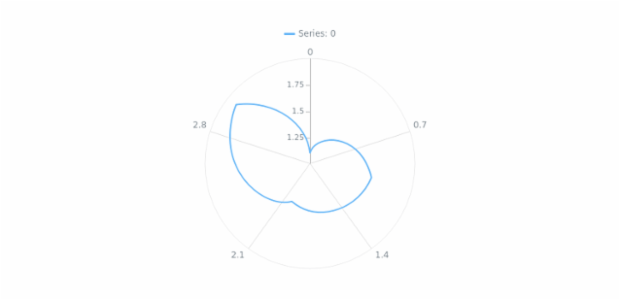 anychart.core.axes.Radial.drawFirstLabel created by AnyChart Team