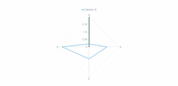 anychart.core.axes.Radial.stroke set created by AnyChart Team