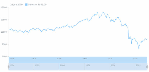 anychart.core.axes.StockDateTime.height set created by AnyChart Team