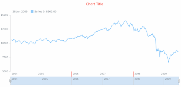 anychart.core.axes.StockTicks.stroke get created by AnyChart Team