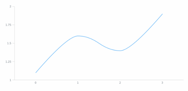 anychart.core.axes.Ticks.length created by AnyChart Team