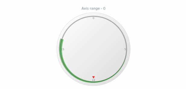 anychart.core.axisMarkers.CircularRange.axisIndex get created by AnyChart Team