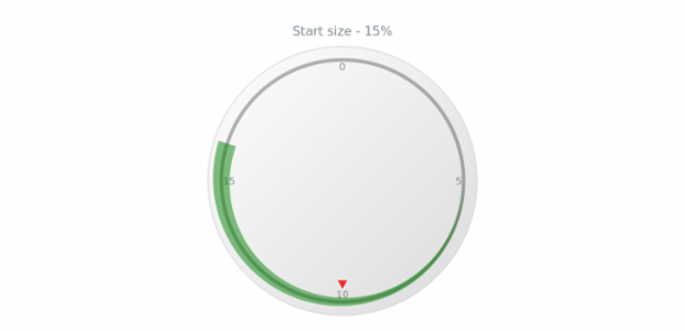 anychart.core.axisMarkers.CircularRange.endSize get created by AnyChart Team