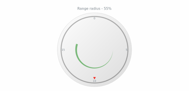 anychart.core.axisMarkers.CircularRange.radius get created by AnyChart Team