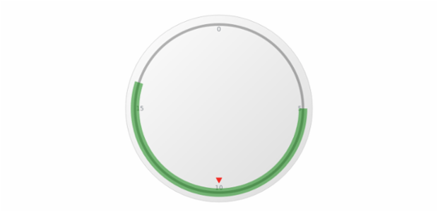 anychart.core.axisMarkers.CircularRange.startSize set created by AnyChart Team