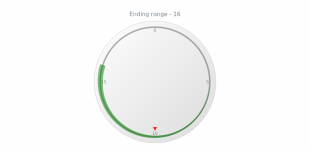 anychart.core.axisMarkers.CircularRange.to get created by AnyChart Team