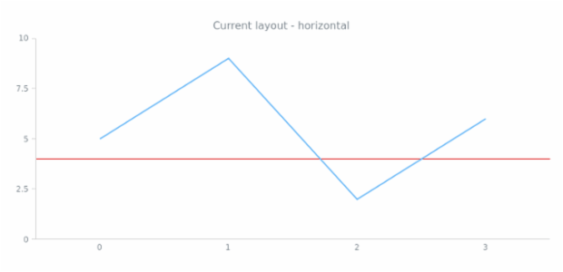 anychart.core.axisMarkers.Line.layout get created by AnyChart Team