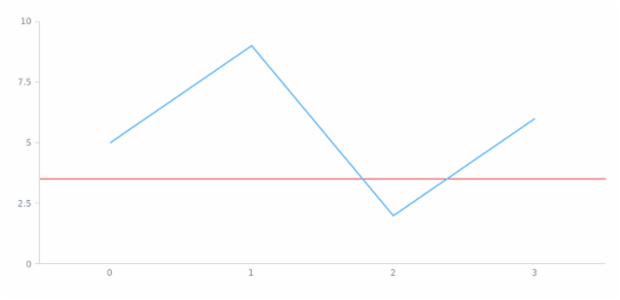 anychart.core.axisMarkers.Line.scale set created by AnyChart Team