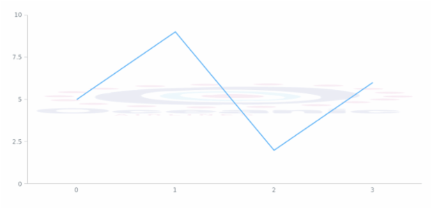 anychart.core.axisMarkers.Range.fill set asImg created by AnyChart Team