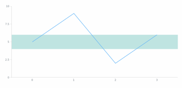 anychart.core.axisMarkers.Range.fill set asOpacity created by AnyChart Team