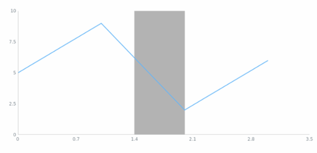 anychart.core.axisMarkers.Range.layout set created by AnyChart Team