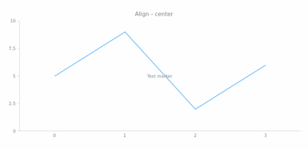 anychart.core.axisMarkers.Text.align get created by AnyChart Team