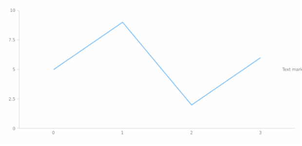 anychart.core.axisMarkers.Text.align set created by AnyChart Team