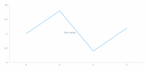 anychart.core.axisMarkers.Text.anchor set created by AnyChart Team