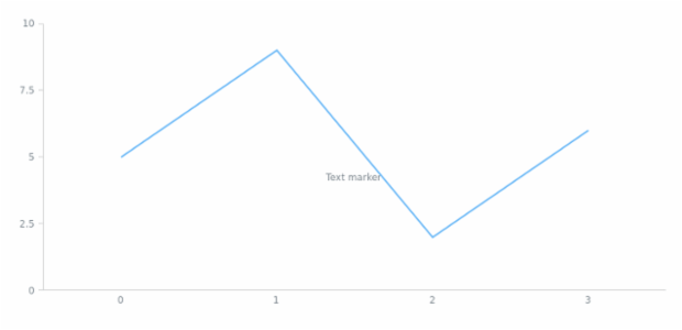 anychart.core.axisMarkers.Text.height set created by AnyChart Team