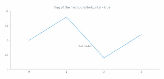 anychart.core.axisMarkers.Text.isHorizontal created by AnyChart Team