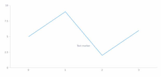 anychart.core.axisMarkers.Text.offsetY set created by AnyChart Team