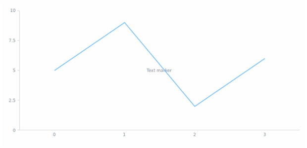anychart.core.axisMarkers.Text.scale set created by AnyChart Team