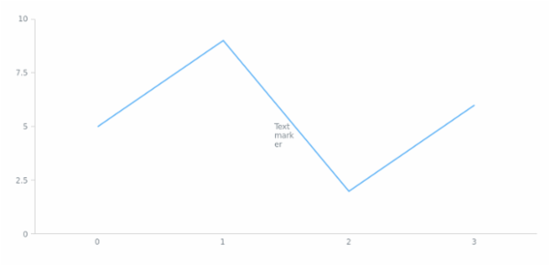 anychart.core.axisMarkers.Text.width set created by AnyChart Team