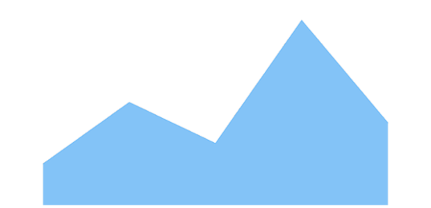 anychart.core.cartesian.series.Area.fill set asFunc created by AnyChart Team